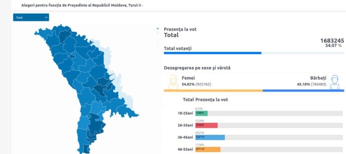 Інфографіка: NewsMaker.md