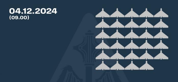 Рашисты в ночь на 4 декабря раз атаковали Украину «шахедами», инфографика: Воздушные силы