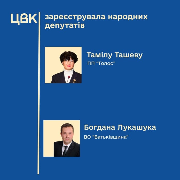 Тамілу Ташеву та Богдана Лукашука зареєстрували нардепами, інфографіка: ЦВК