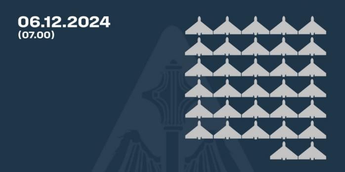 Російські загарбники в ніч на 6 грудня атакували Україну «шахедами», інфографіка: Повітряні сили