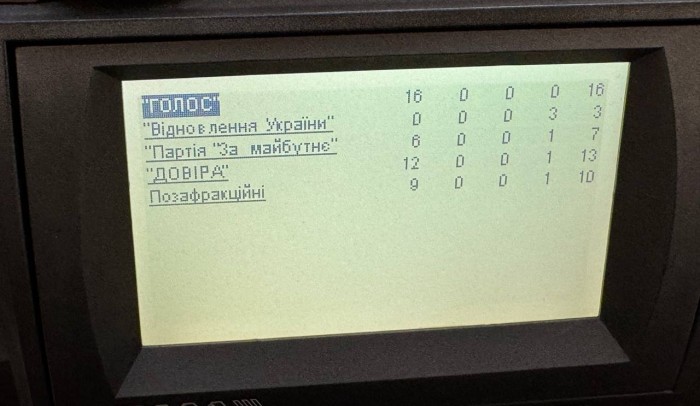 Результати голосування, фото: Ярослав Железняк