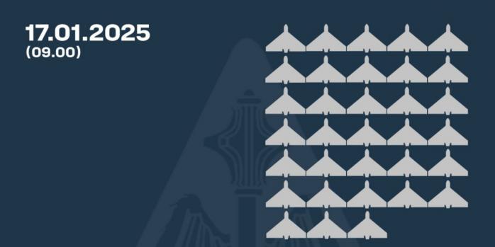 Россияне в ночь на 17 января массированно атаковали беспилотниками Украину, инфографика: Воздушные силы