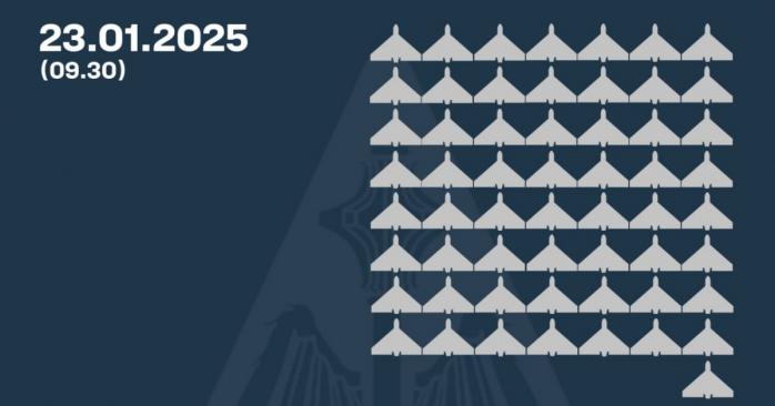 Рашисты в ночь на 23 января совершили очередную массированную воздушную атаку по Украине, инфографика: Воздушные силы