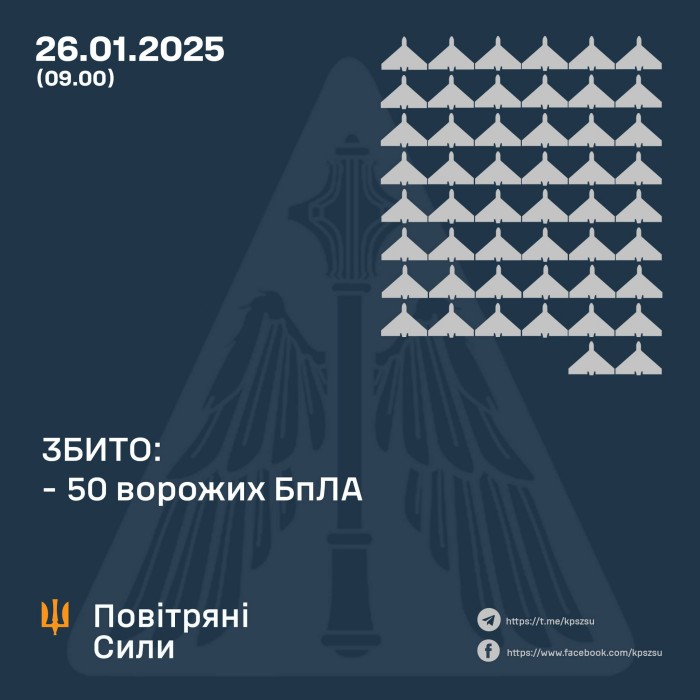 50 безпілотників збили в ніч на 26 січня, інфографіка: Командування Повітряних сил