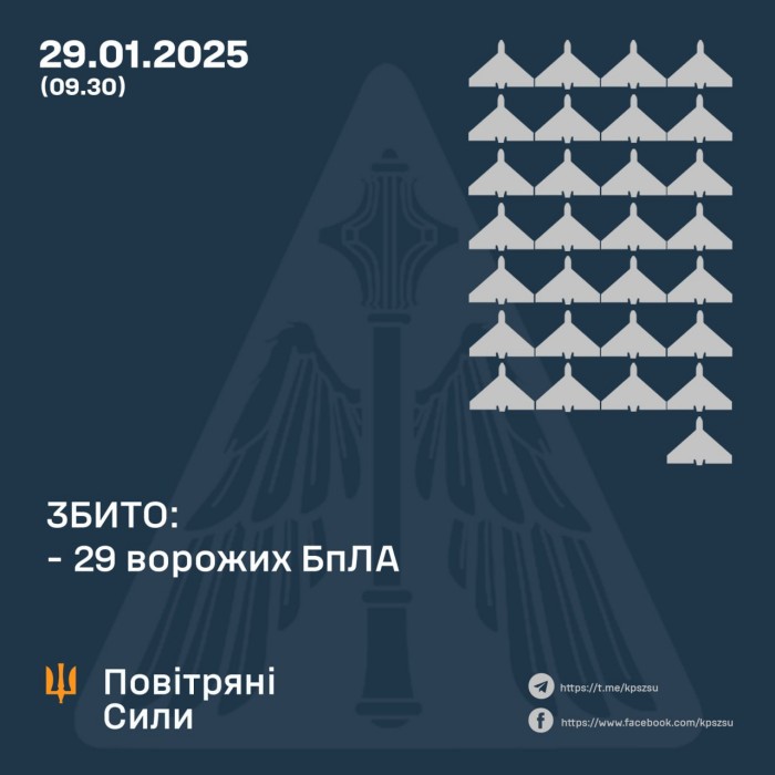 Рашисти в ніч на 29 січня масовано атакували Україну безпілотниками, інфографіка: Повітряні сили
