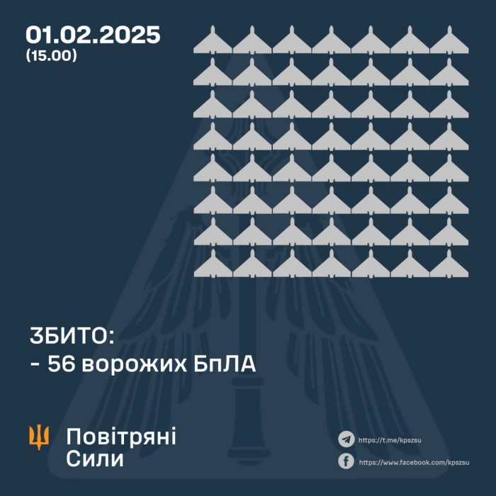 Рашисти здійснили чергову масовану повітряну атаку по Україні, інфографіка: Повітряні сили