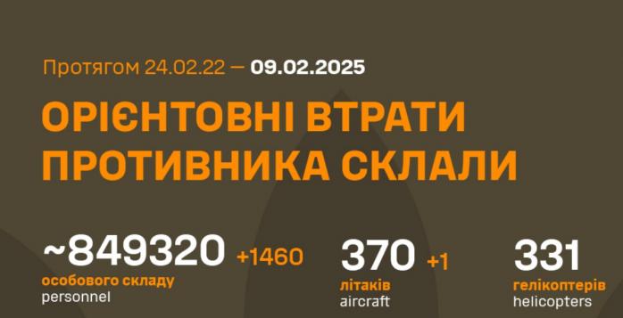 Рашисты за сутки потеряли 1 тыс. 460 человек, инфографика: Генштаб ВСУ