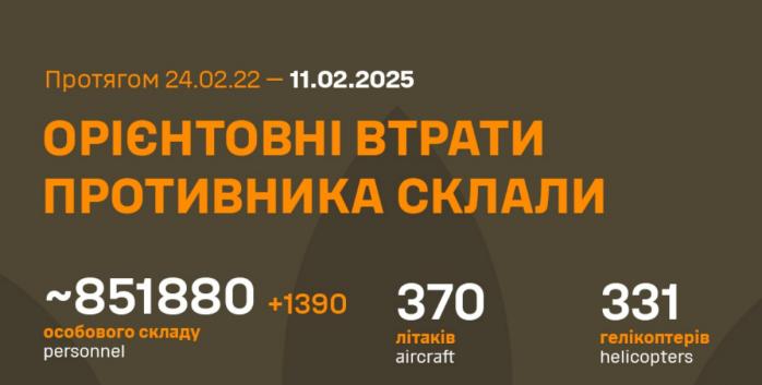 Рашисты за сутки потеряли 1 тыс. 390 человек, инфографика: Генштаб ВСУ