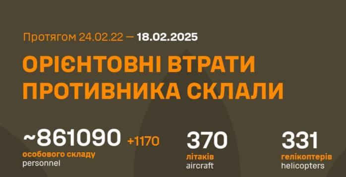 Рашисты потеряли за сутки более 1,1 тыс. лиц, инфографика: Генштаб ВСУ
