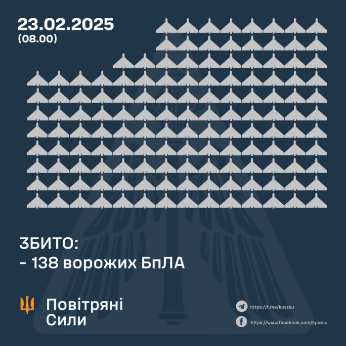 Україну атакувала рекордна кількість безпілотників, інфографіка: Повітряні сили