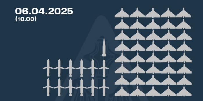 Рашисты совершили очередную комбинированную атаку по Украине, инфографика: Воздушные силы