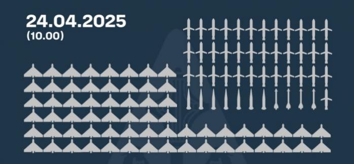 Рашисты совершили очередную массированную воздушную атаку по Украине, инфографика: Воздушные силы
