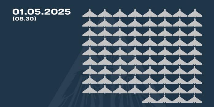 Рашисты массированно атаковали Украину беспилотниками в ночь на 1 мая, инфографика: Воздушные Силы