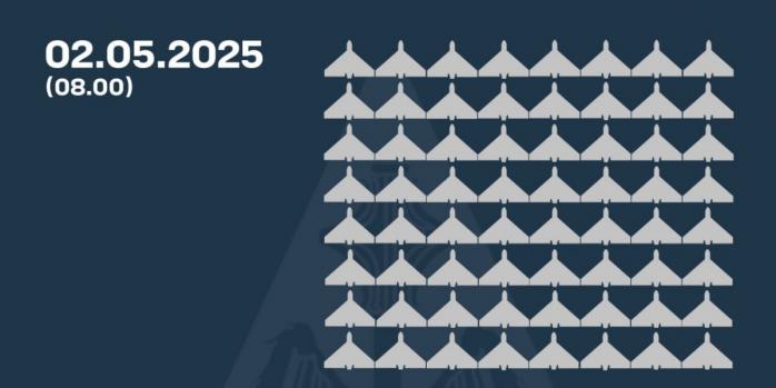 Рашисты совершили очередную массированную атаку беспилотниками по Украине, инфографика: Воздушные силы