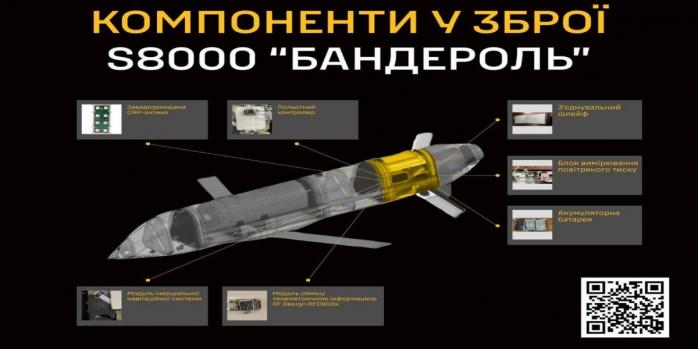 Компоненты российской крылатой ракеты S8000 «бандероль», фото: ГУР