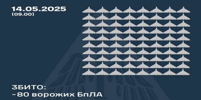 Росіяни здійснили чергову масовану повітряну атаку по Україні, інфографіка: Повітряні сили