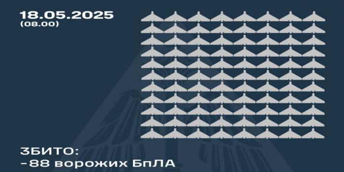 Росіяни здійснили чергову масовану повітряну атаку по Україні, інфографіка: Повітряні сили