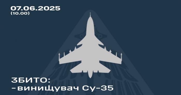 Захисники України знищили російських винищувач Су-35, інфографіка: Повітряні сили