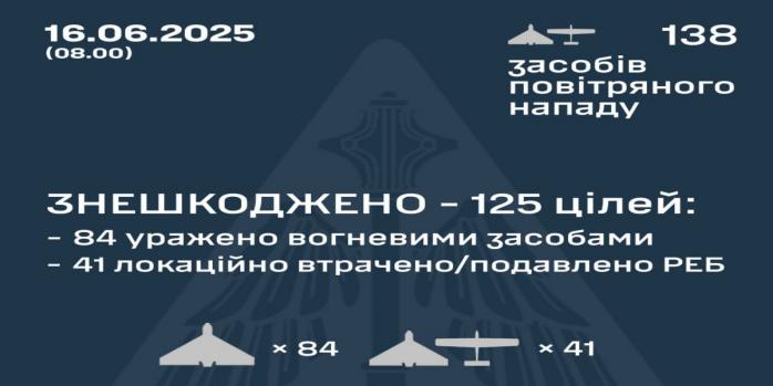 Рашисты совершили очередную массированную атаку беспилотниками по Украине, инфографика: Воздушные силы