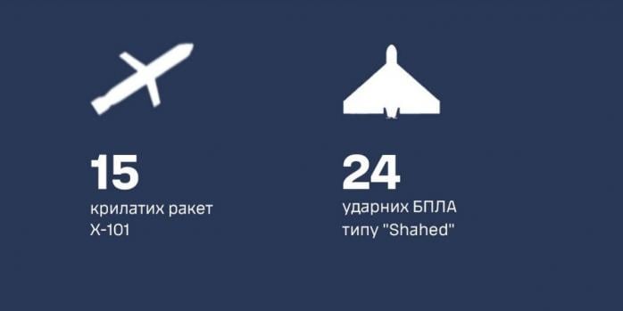 Рашисти масовано атакували ракетами та безпілотниками захід України, інфографіка: ПвК «Захід»