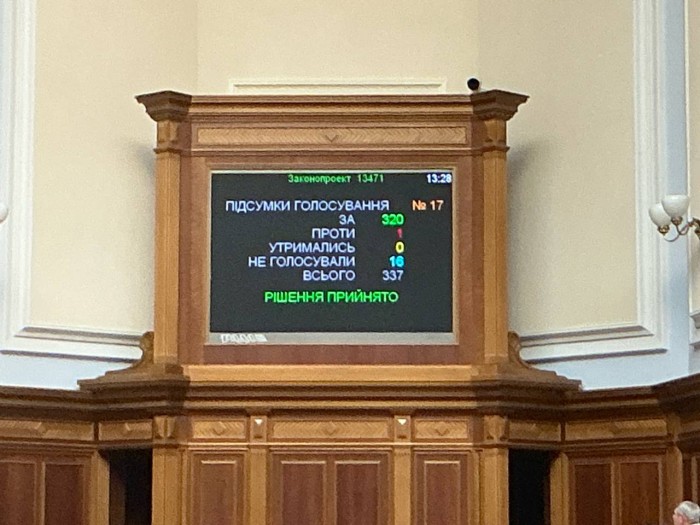 Результати голосування за продовження воєнного стану, фото: Ярослав Железняк