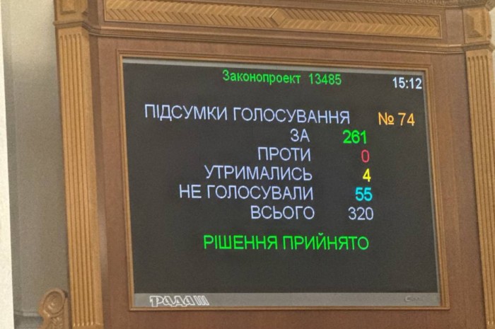 Результати голосування. Фото: Ярослав Железняк