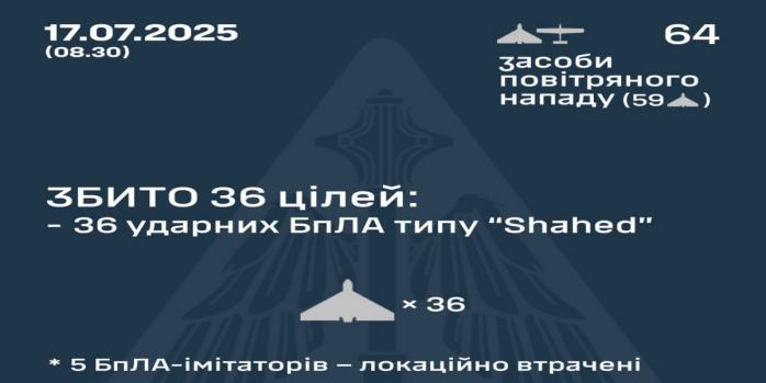 Рашисты совершили очередную массированную воздушную атаку по Украине, инфографика: Воздушные силы