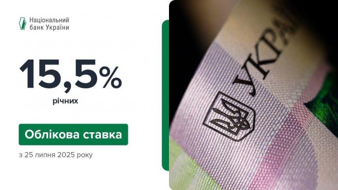 Нацбанк знову залишив облікову ставку на рівні 15,5%