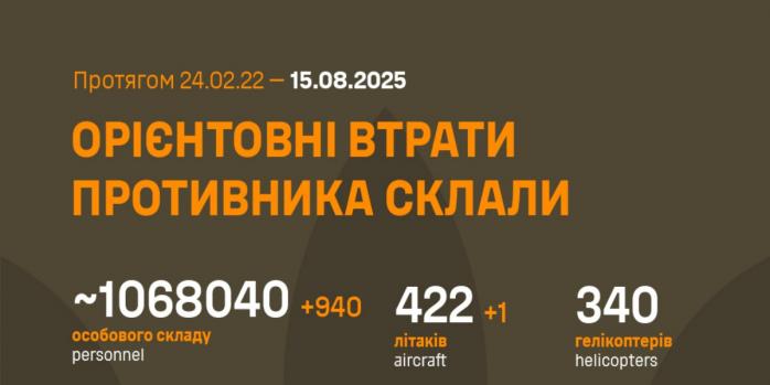 Рашисты за сутки потеряли еще 940 человек, инфографика: Генштаб ВСУ