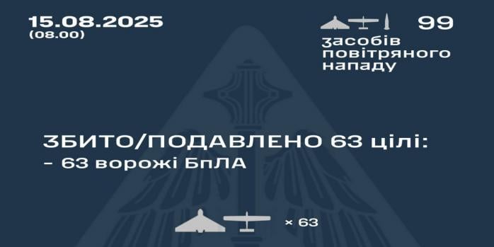 Россияне совершили очередную массированную воздушную атаку по Украине, инфографика: Командование Воздушных сил ВСУ