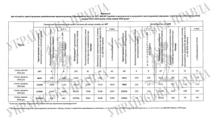 Скріншот із відповіді Офісу генпрокурора, фото: «Українська правда»