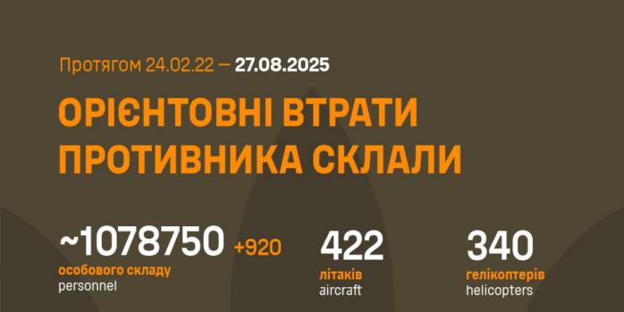 Россияне за время полномасштабного вторжения потеряли уже более 1 млн. 78 тыс. человек, инфографика: Генштаб ВСУ