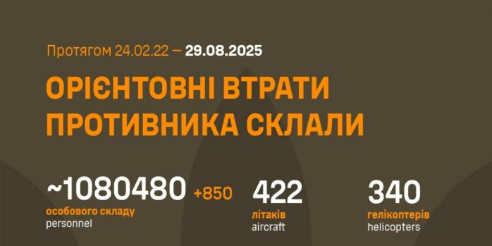Рашисты за сутки потеряли 850 человек, инфографика: Генштаб ВСУ