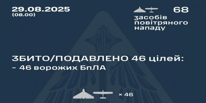 Рашисти здійснили чергову масовану атаку безпілотниками по Україні, інфографіка: Повітряні сили