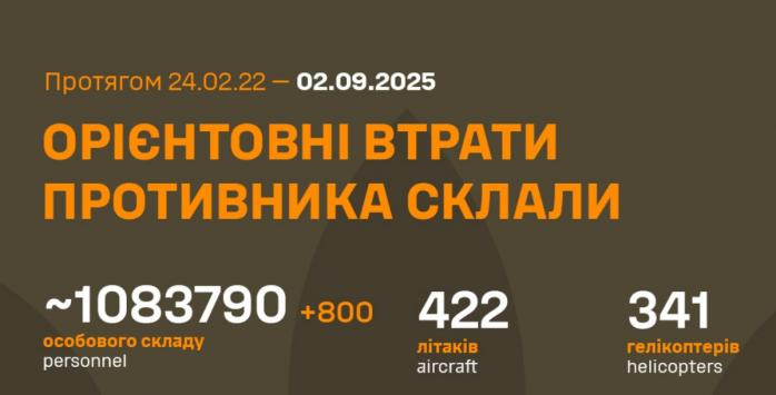 Российские захватчики за сутки потеряли 800 человек, инфографика: Генштаб ВСУ