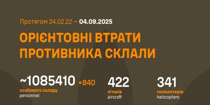 Рашисты за сутки потеряли 840 человек, инфографика: Генштаб ВСУ
