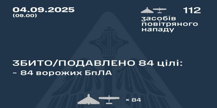Рашисты совершили очередную массированную воздушную атаку по Украине, инфографика: Воздушные силы