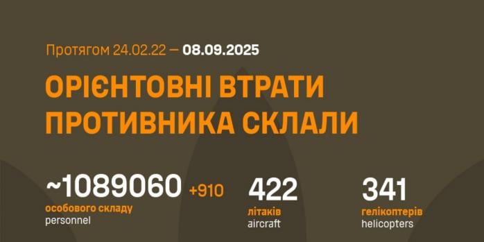 Рашисты за сутки потеряли еще 910 человек, инфографика: Генштаб ВСУ