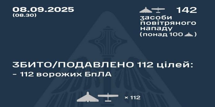 Рашисты совершили очередную массированную воздушную атаку по Украине, инфографика: Воздушные силы