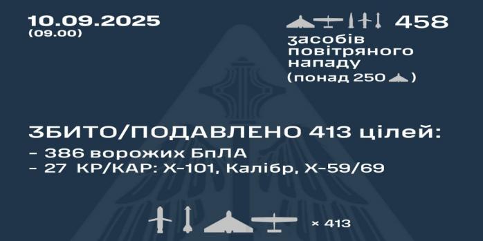 Рашисты совершили очередную массированную воздушную атаку по Украине, инфографика: Воздушные силы