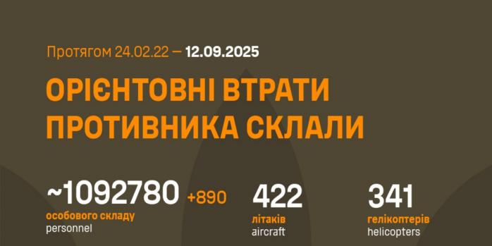 Рашисты за сутки потеряли еще 890 человек, инфографика: Генштаб ВСУ