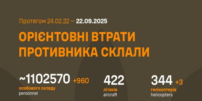 Рашисты за сутки потеряли еще 960 человек, инфографика: Генштаб ВСУ