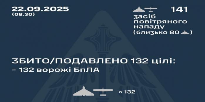 Рашисты совершили очередную массированную воздушную атаку по Украине, инфографика: Воздушные силы