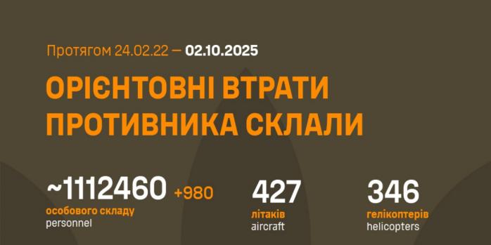 Рашисты потеряли уже более 1,1 млн человек, инфографика: Генштаб ВСУ