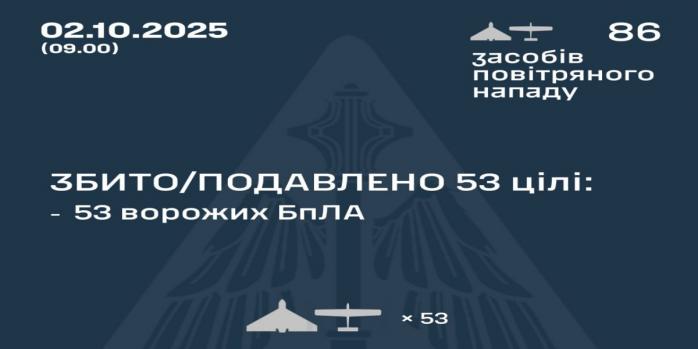 Рашисты совершили очередную массированную воздушную атаку по Украине, инфографика: Воздушные силы