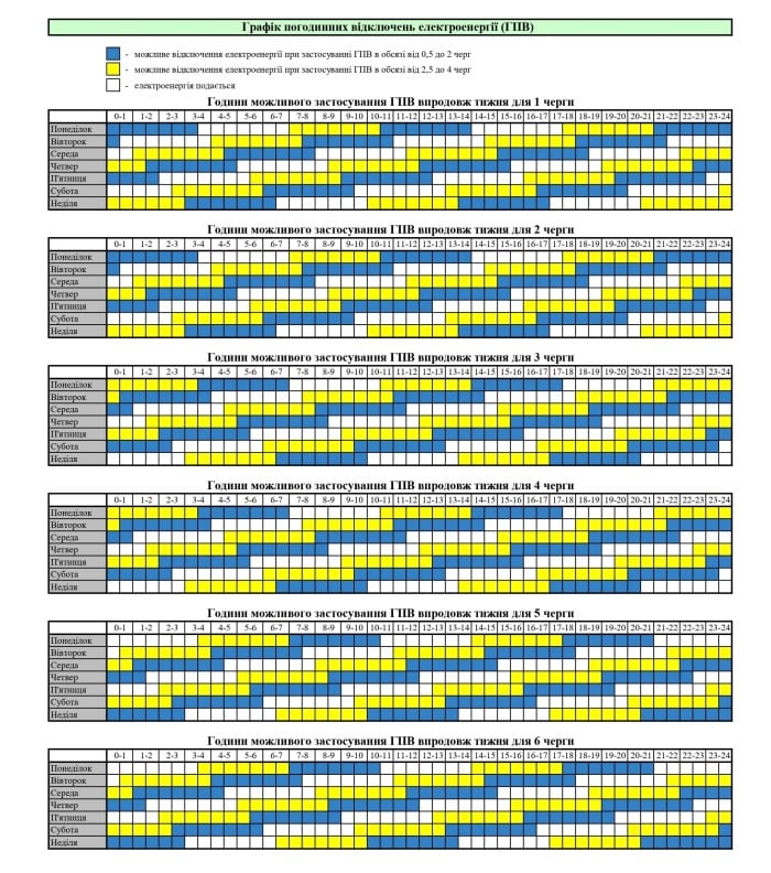 Графіки погодинного відключення електроенергії на Вінниччині, інфографіка: АТ «Вінницяобленерго»