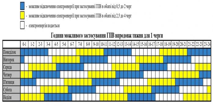 Графики почасового отключения электроэнергии в Винницкой области, инфографика: АО «Винницаоблэнерго»