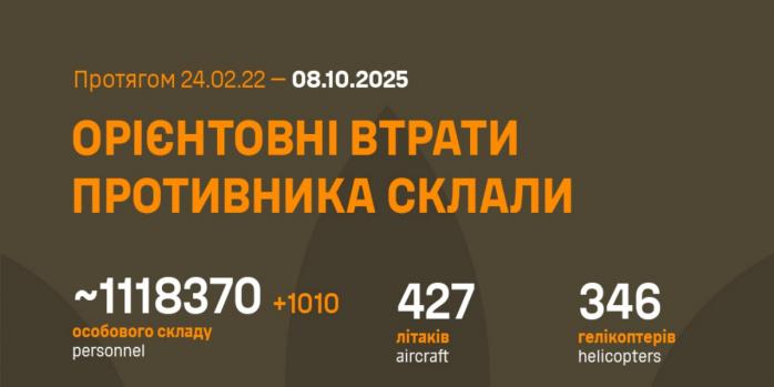 Рашисти за добу втратили близько 1 тис. 10 осіб, інфографіка: Генштаб ЗСУ