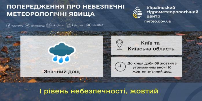 У Києві очікується погіршення погодних умов, інфографіка: Укргідрометцентр
