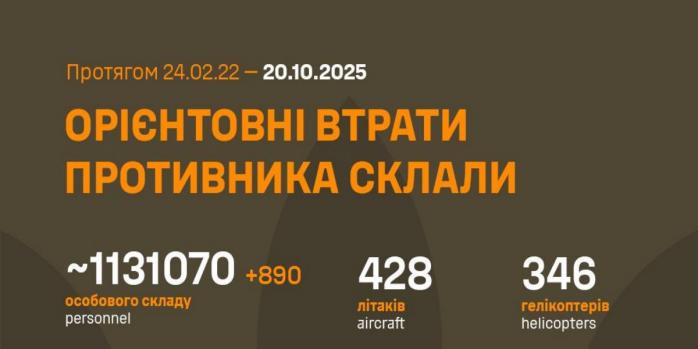 Рашисты за сутки потеряли 890 человек, инфографика: Генштаб ВСУ